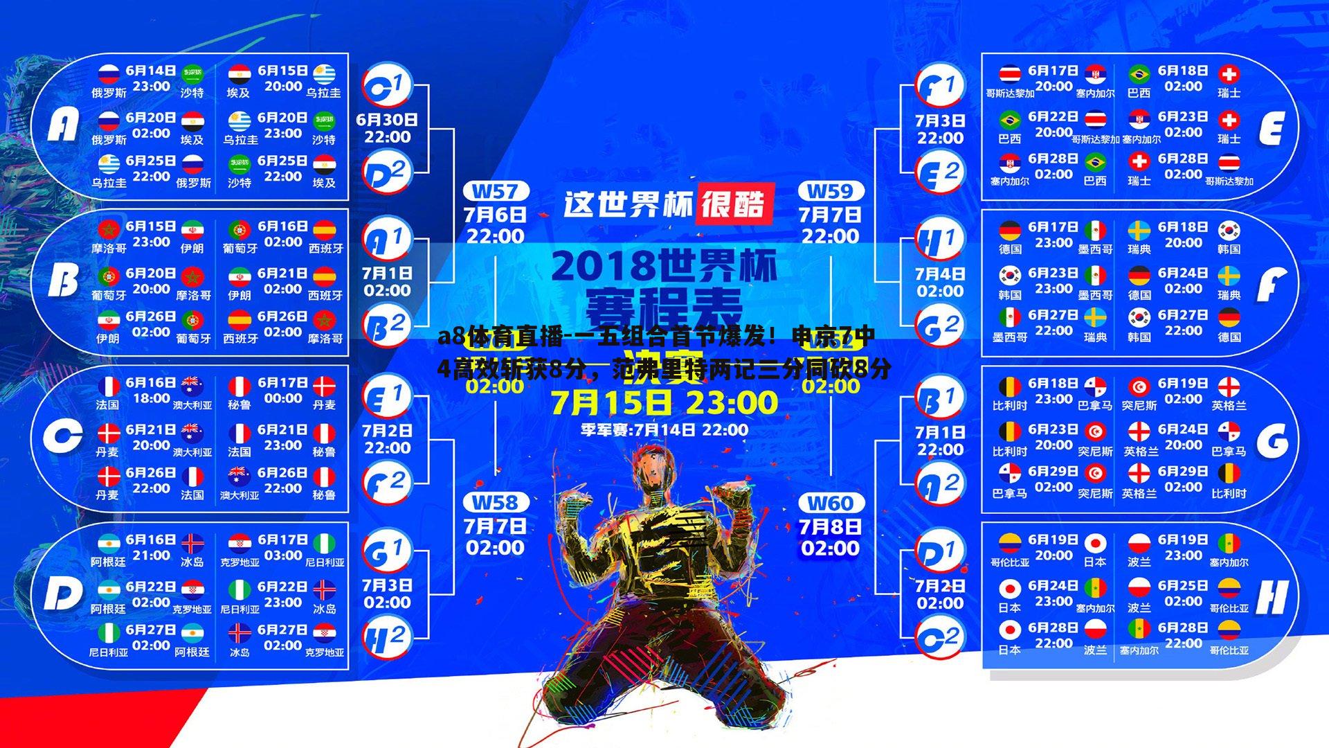a8体育直播-一五组合首节爆发！申京7中4高效斩获8分，范弗里特两记三分同砍8分